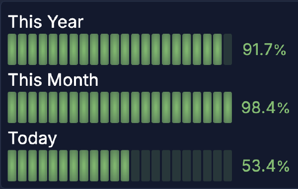 Visualizing Year/Month/Day Progress in Grafana (@DEV)